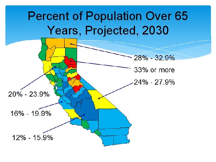 Percent of Population Over 65 Years, Projected, 2030 