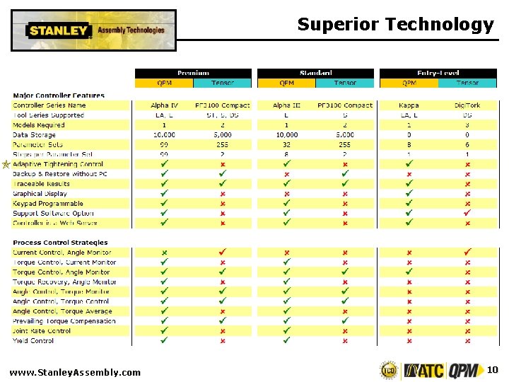 Superior Technology www. Stanley. Assembly. com 10 