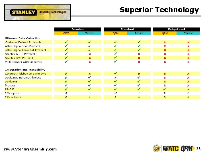 Superior Technology www. Stanley. Assembly. com 11 