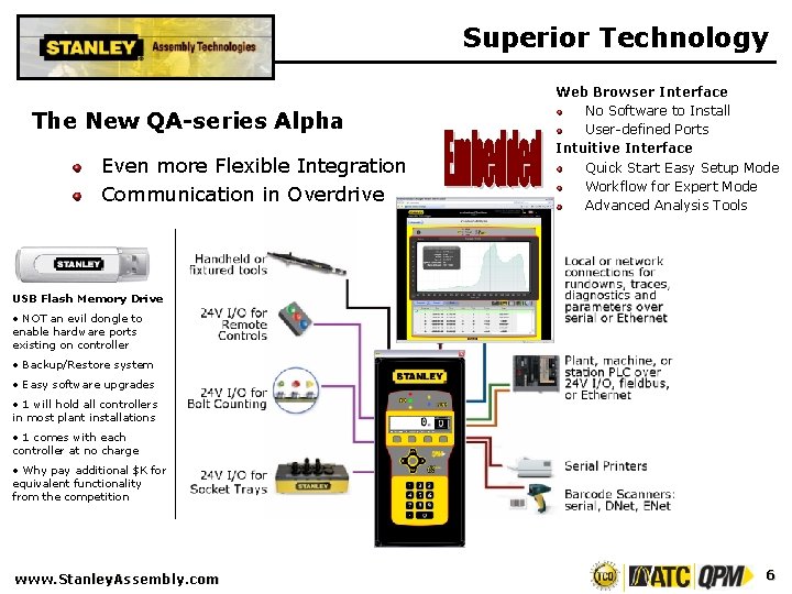 Superior Technology The New QA-series Alpha Even more Flexible Integration Communication in Overdrive Web