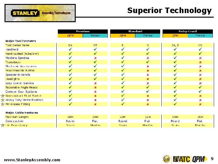 Superior Technology www. Stanley. Assembly. com 9 