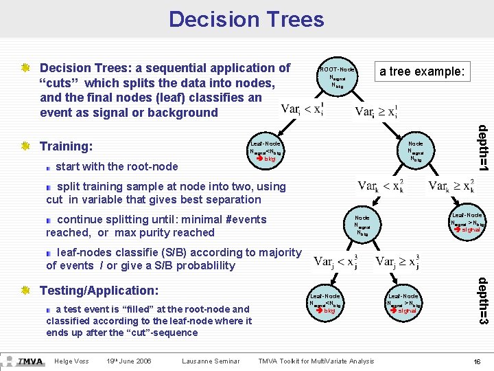 Decision Trees: a sequential application of “cuts” which splits the data into nodes, and