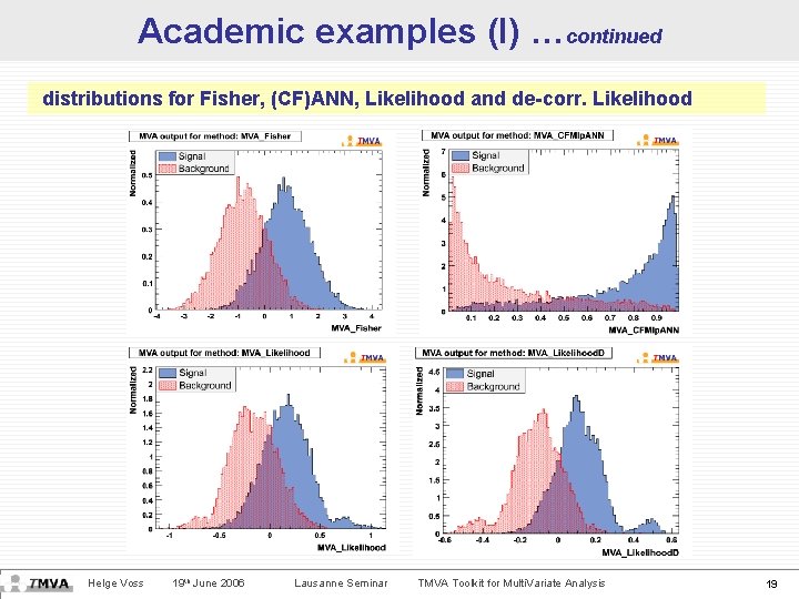 Academic examples (I) …continued distributions for Fisher, (CF)ANN, Likelihood and de-corr. Likelihood Helge Voss