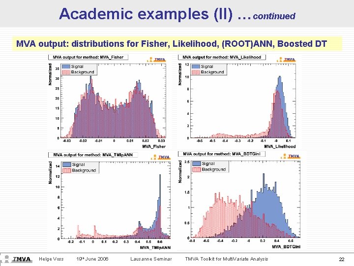 Academic examples (II) …continued MVA output: distributions for Fisher, Likelihood, (ROOT)ANN, Boosted DT Helge