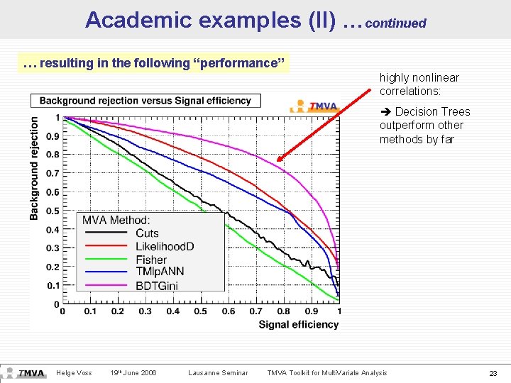 Academic examples (II) …continued … resulting in the following “performance” highly nonlinear correlations: Decision