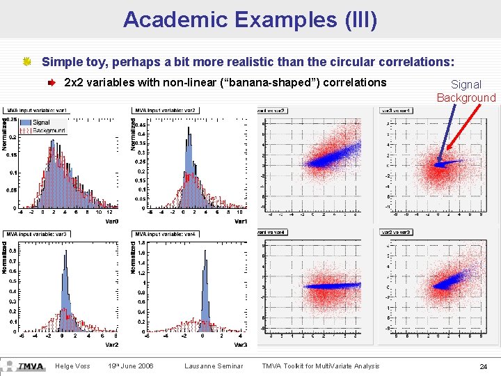 Academic Examples (III) Simple toy, perhaps a bit more realistic than the circular correlations: