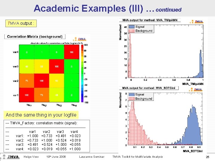 Academic Examples (III) …continued TMVA output : And the same thing in your logfile