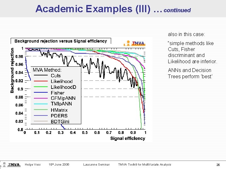 Academic Examples (III) …continued also in this case: “simple methods like Cuts, Fisher discriminant