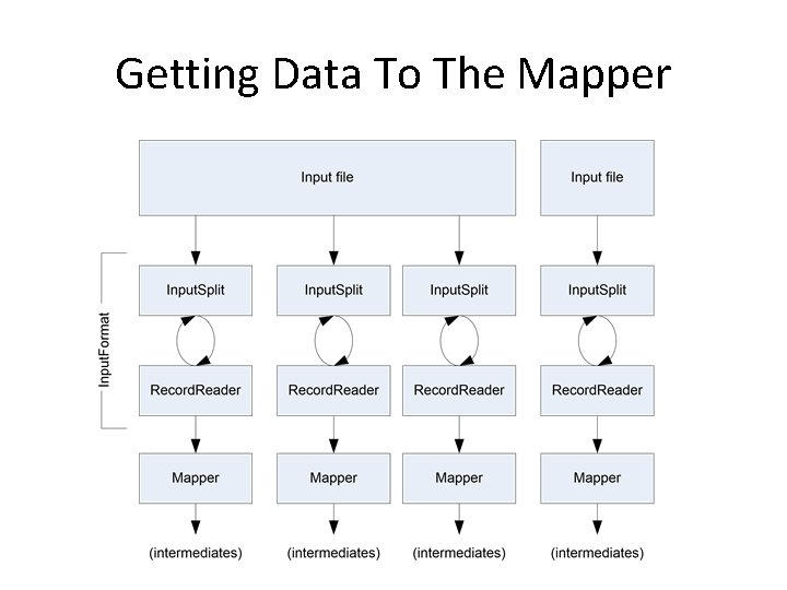 Getting Data To The Mapper 