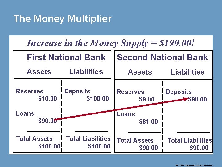The Money Multiplier Increase in the Money Supply = $190. 00! First National Bank