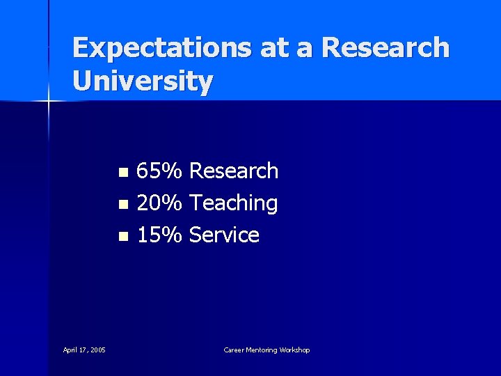Expectations at a Research University 65% Research n 20% Teaching n 15% Service n