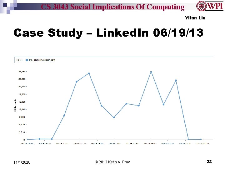 CS 3043 Social Implications Of Computing Yilan Liu Case Study – Linked. In 06/19/13