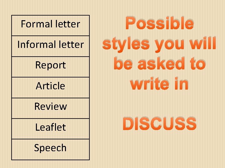 Formal letter Informal letter Report Article Possible styles you will be asked to write