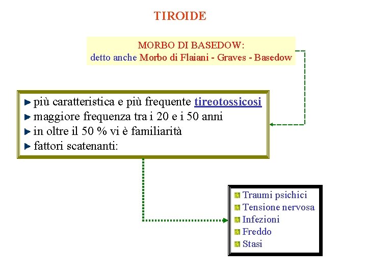 TIROIDE MORBO DI BASEDOW: detto anche Morbo di Flaiani - Graves - Basedow più