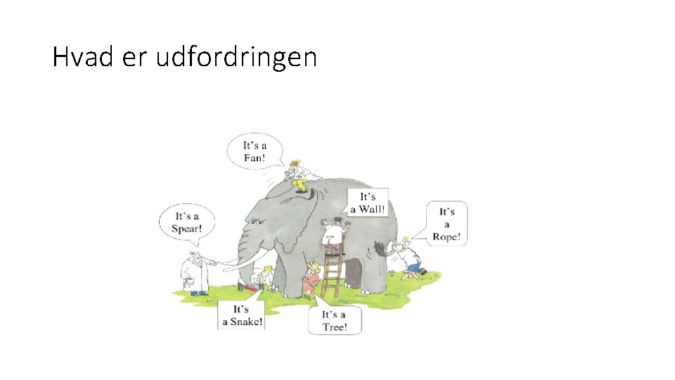 Hvad er udfordringen Hvad er udfordringen