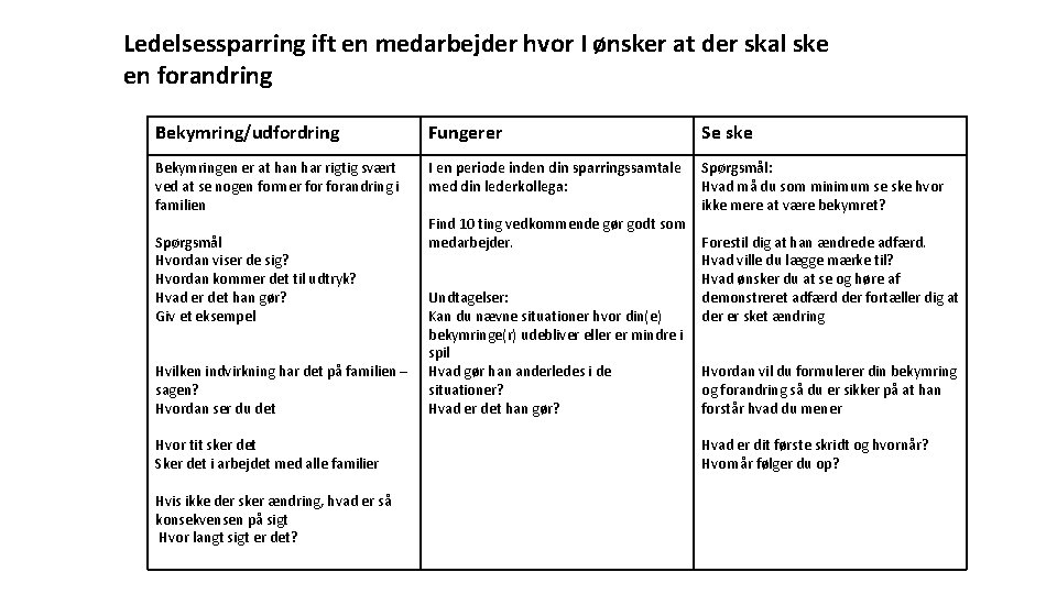 Ledelsessparring ift en medarbejder hvor I ønsker at der skal ske en forandring Bekymring/udfordring Ledelsessparring ift en medarbejder hvor I ønsker at der skal ske en forandring Bekymring/udfordring