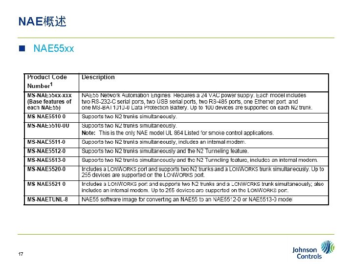 NAE概述 n NAE 55 xx 17 