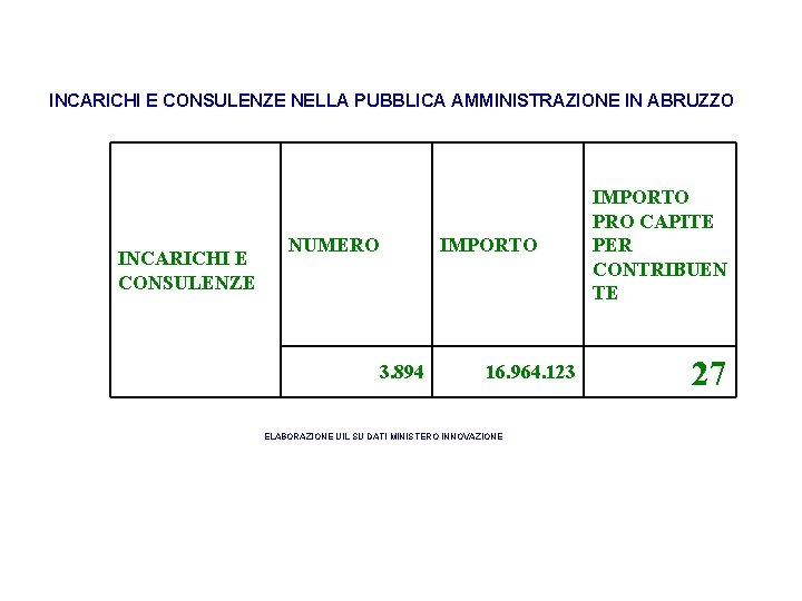 INCARICHI E CONSULENZE NELLA PUBBLICA AMMINISTRAZIONE IN ABRUZZO INCARICHI E CONSULENZE NUMERO 3. 894