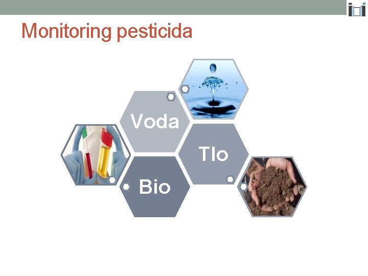 Monitoring pesticida Voda Tlo Bio 