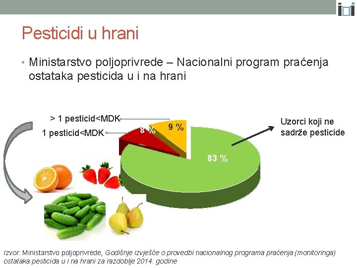 Pesticidi u hrani • Ministarstvo poljoprivrede – Nacionalni program praćenja ostataka pesticida u i