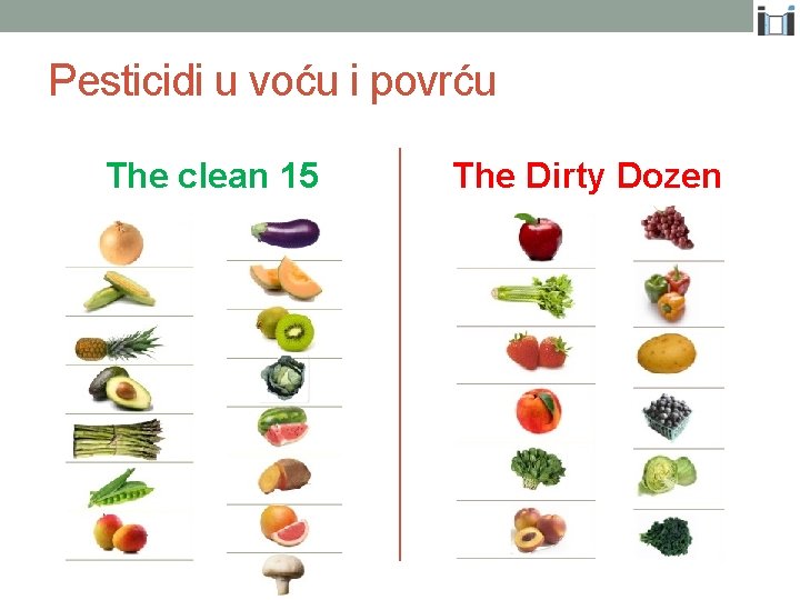 Pesticidi u voću i povrću The clean 15 The Dirty Dozen 