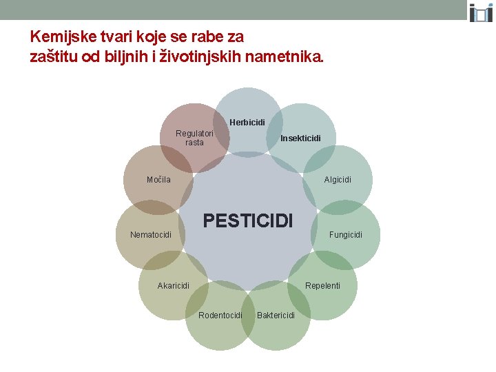 Kemijske tvari koje se rabe za zaštitu od biljnih i životinjskih nametnika. Herbicidi Regulatori