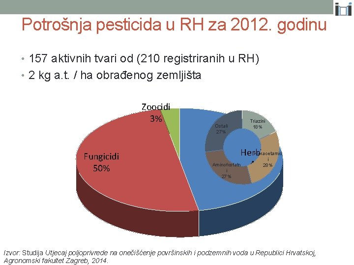 Potrošnja pesticida u RH za 2012. godinu • 157 aktivnih tvari od (210 registriranih