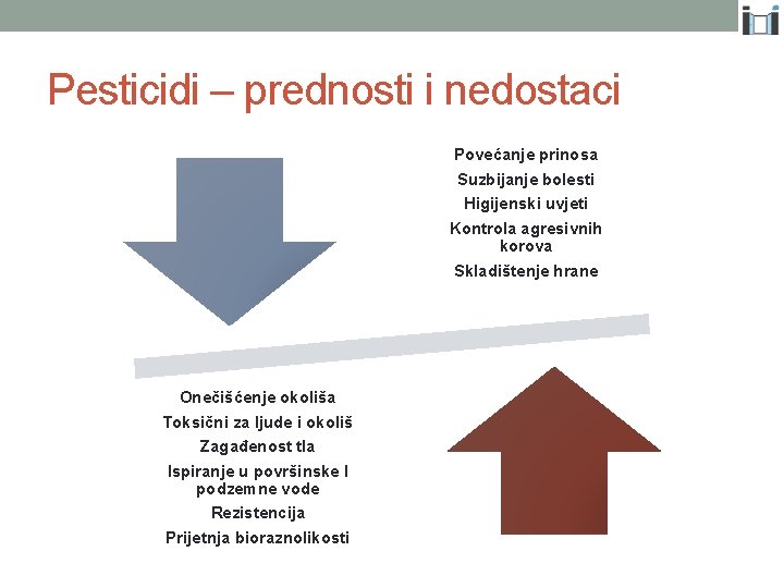 Pesticidi – prednosti i nedostaci Povećanje prinosa Suzbijanje bolesti Higijenski uvjeti Kontrola agresivnih korova