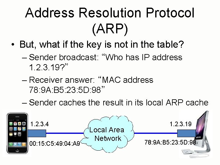 Address Resolution Protocol (ARP) • But, what if the key is not in the