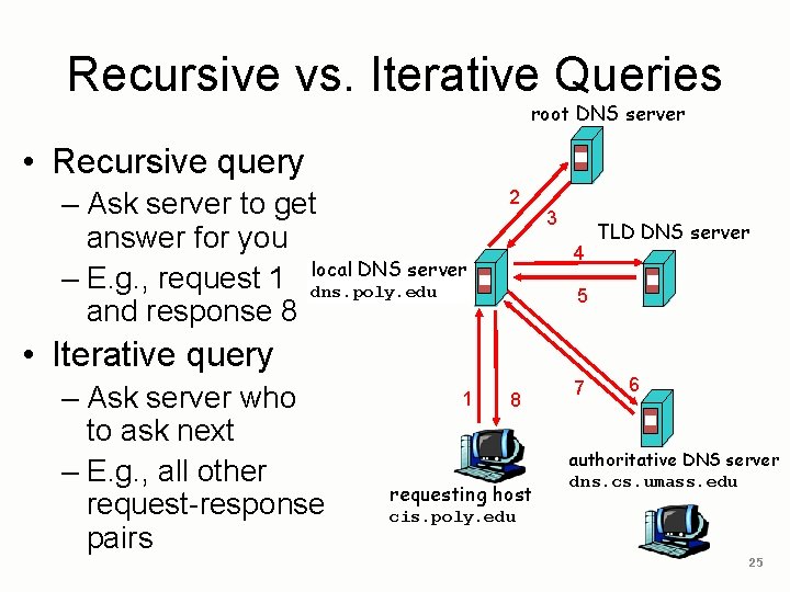 Recursive vs. Iterative Queries root DNS server • Recursive query – Ask server to