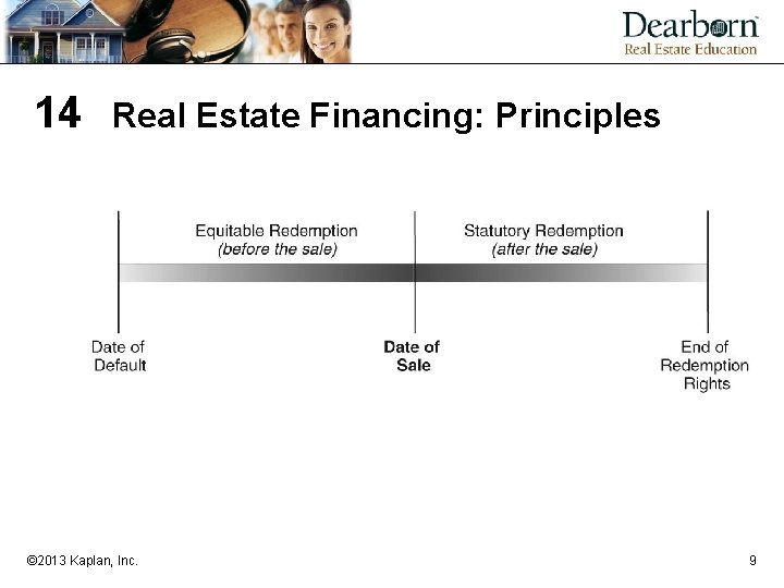 14 Real Estate Financing: Principles © 2013 Kaplan, Inc. 9 