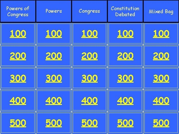 Powers of Congress Powers Congress Constitution Debated Mixed Bag 100 100 100 200 200