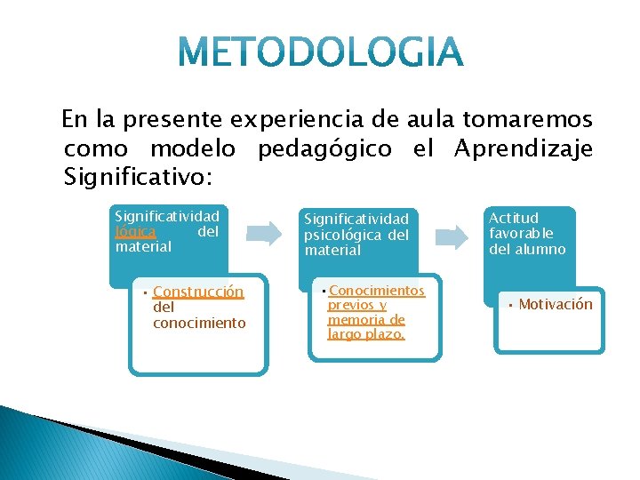 En la presente experiencia de aula tomaremos como modelo pedagógico el Aprendizaje Significativo: Significatividad