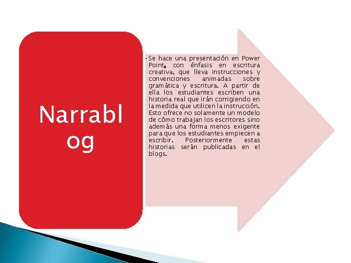 Narrabl og • Se hace una presentación en Power Point, con énfasis en escritura Narrabl og • Se hace una presentación en Power Point, con énfasis en escritura