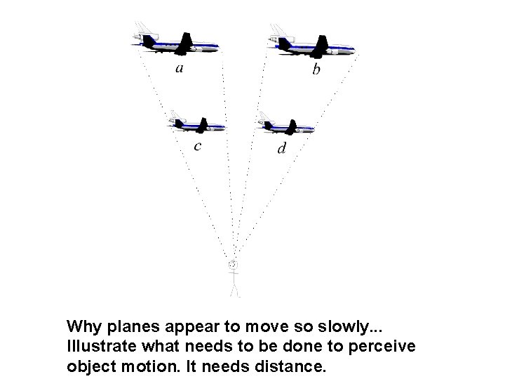Why planes appear to move so slowly. . . Illustrate what needs to be
