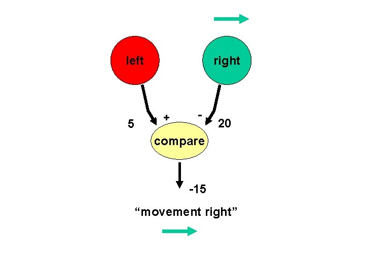 left 5 right + - 20 compare -15 “movement right” 