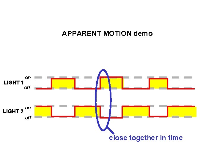 APPARENT MOTION demo LIGHT 1 LIGHT 2 on off close together in time 