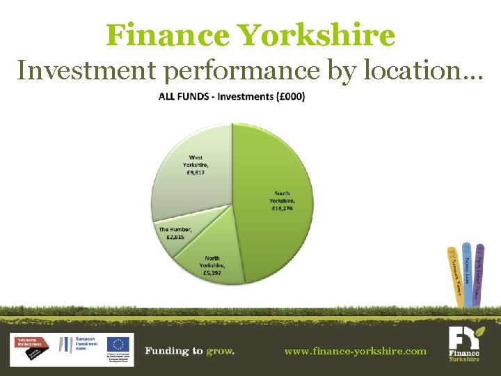 Finance Yorkshire Investment performance by location. . . www. finance-yorkshire. com 