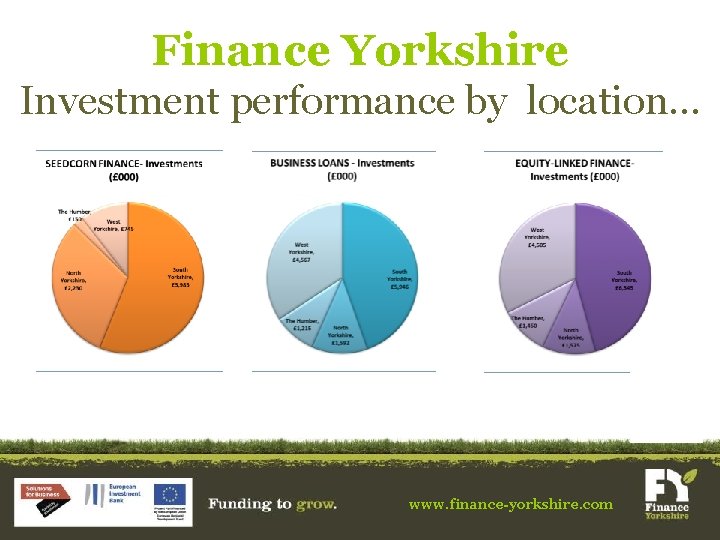 Finance Yorkshire Investment performance by location. . . www. finance-yorkshire. com 