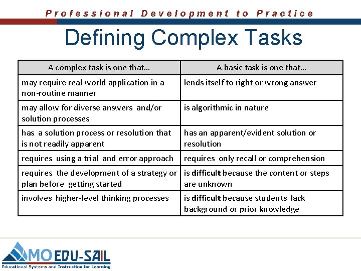 Professional Development to Practice Defining Complex Tasks A complex task is one that… A