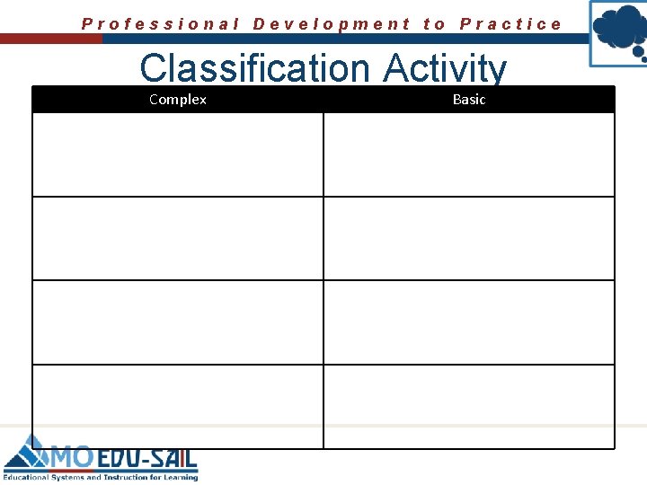 Professional Development to Practice Classification Activity Complex Basic 