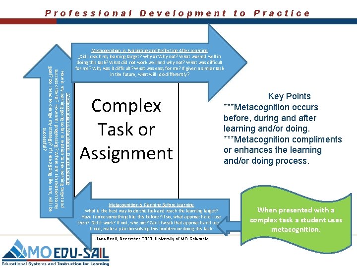 Professional Development to Practice Metacognition is Monitoring During Learning How is my learning going