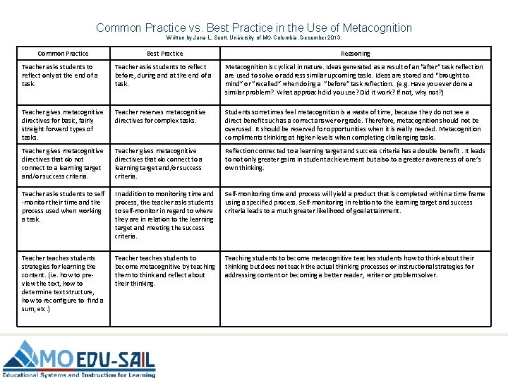 Professional Development to Practice Common Practice vs. Best Practice in the Use of Metacognition