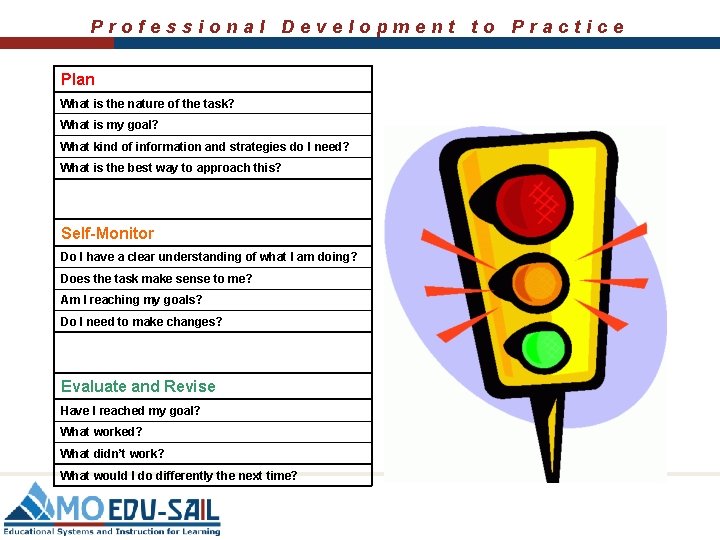 Professional Development to Practice Plan What is the nature of the task? What is