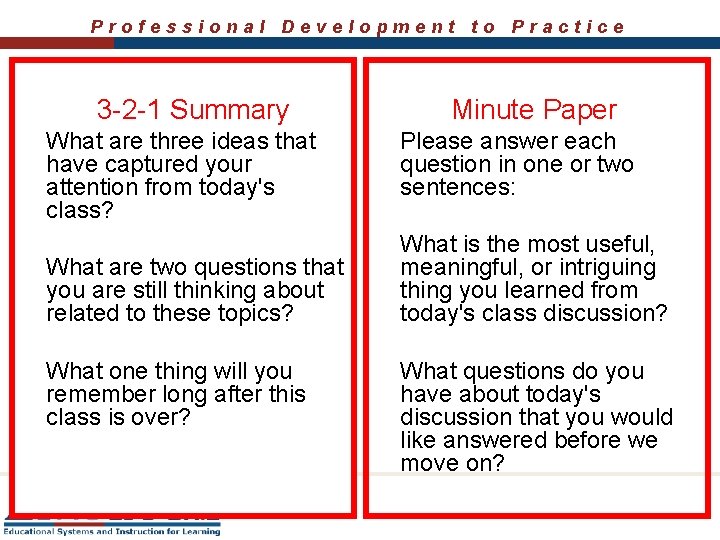 Professional Development to Practice 3 -2 -1 Summary Minute Paper What are three ideas