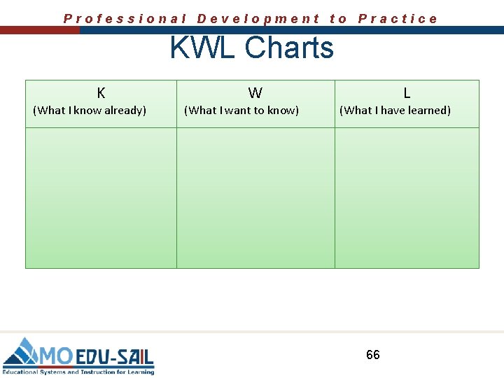 Professional Development to Practice KWL Charts K (What I know already) W (What I