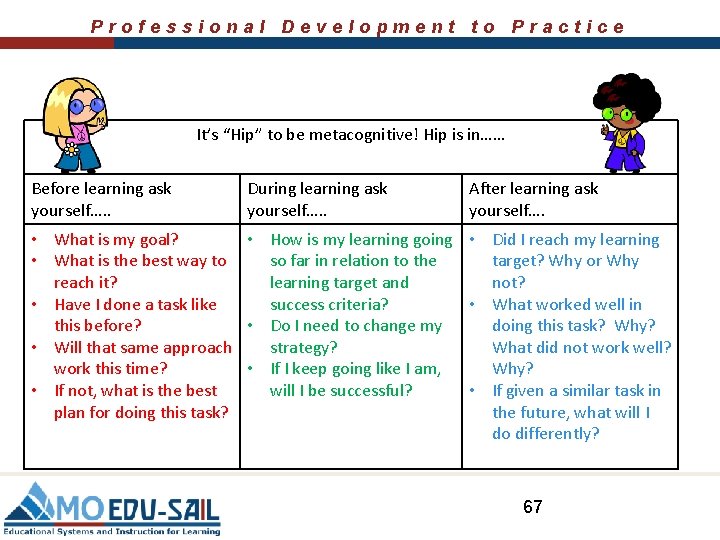 Professional Development to Practice It’s “Hip” to be metacognitive! Hip is in…… Before learning