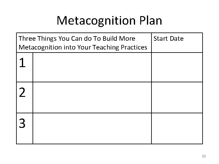 Metacognition Plan Three Things You Can do To Build More Start Date Metacognition into