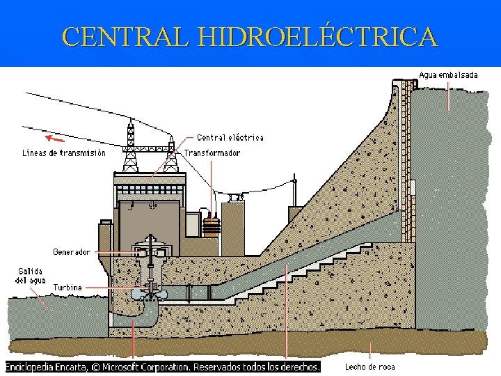 CENTRAL HIDROELÉCTRICA 