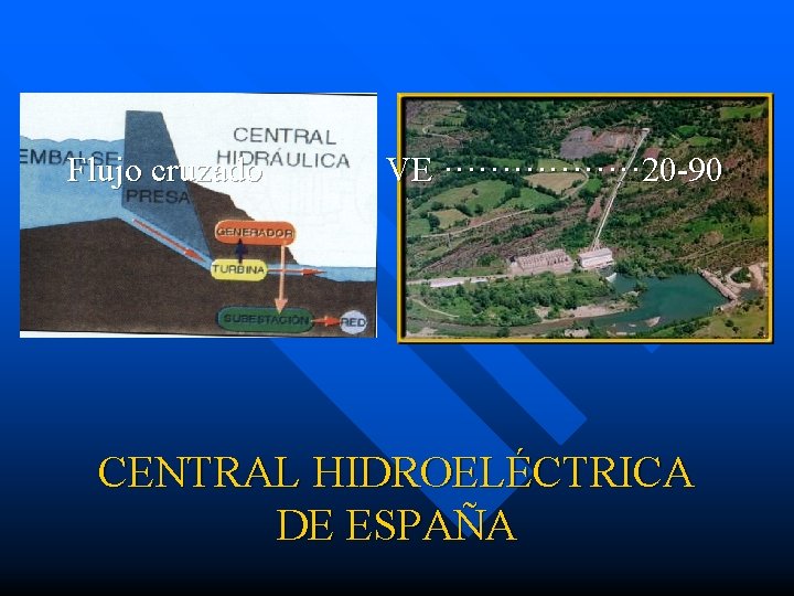 Flujo cruzado VE ········· 20 -90 CENTRAL HIDROELÉCTRICA DE ESPAÑA 